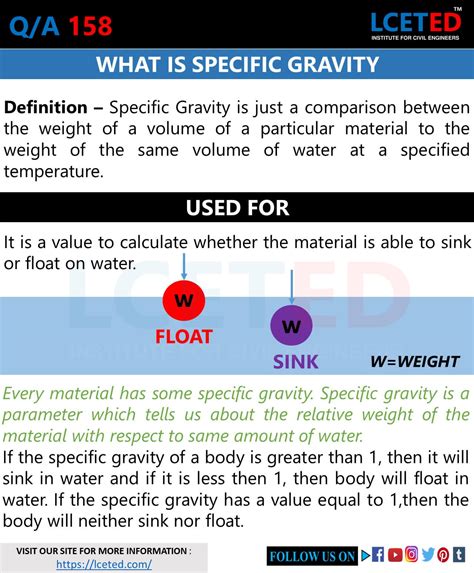 specific gravity of paint definition